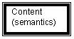 Text Box: Content
(semantics)
