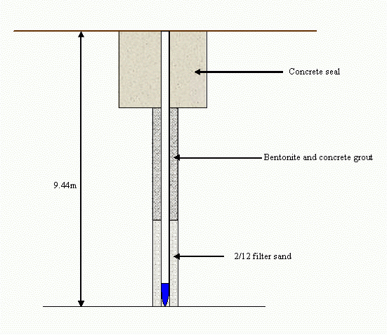 Figure 2  Rough drawing of well construction