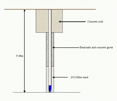 Figure 2  Rough drawing of well construction