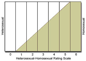 Image: Rating-scale.jpg