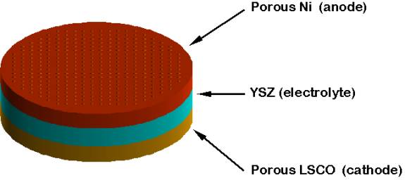 Schematic showing layered structure of integrated fuel cell