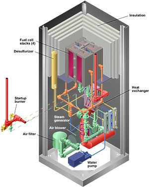 MTI's 2-kWe technology demonstration unit system