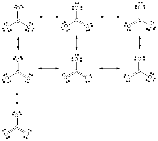 There are seven resonance structures for SO_3. 