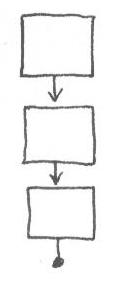 diagram - box after box after box