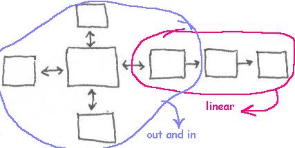 diagram: in&out structure with one set of linear boxes