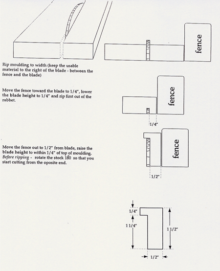 cutting the moulding diagram