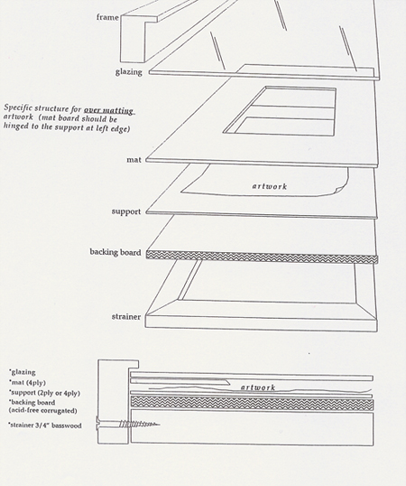 overmatting diagram