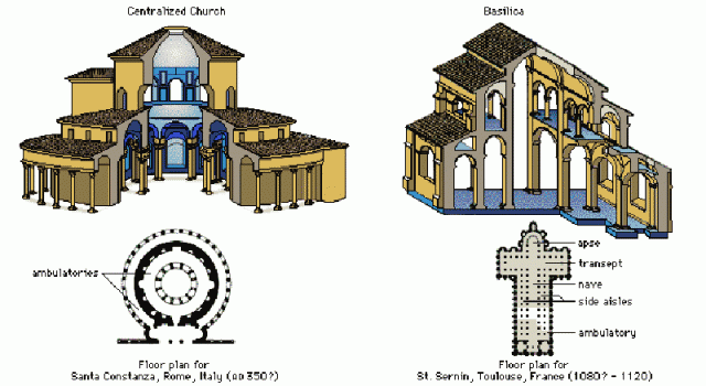 Centralized Church (Byzantine style) and Baslicia Church (Roman style)