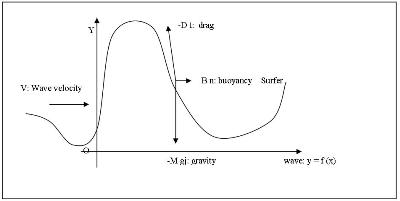 File:Math_wave.jpg‎